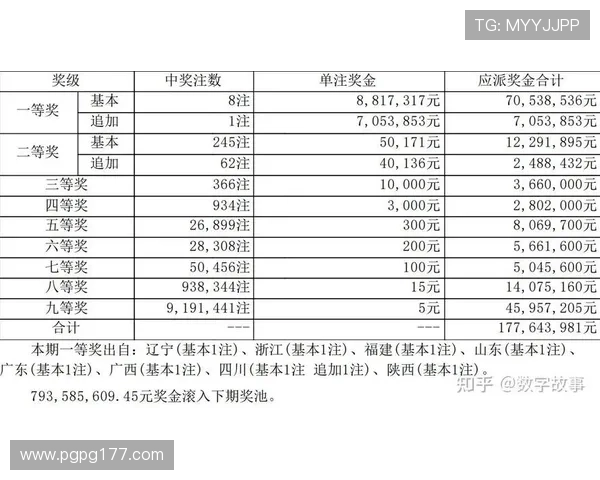 大乐透开奖中奖省份分布图揭晓